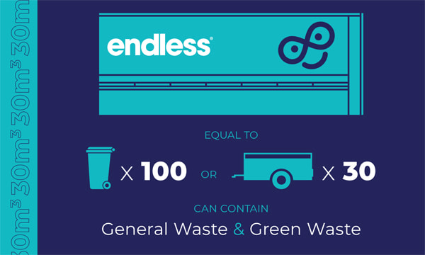 Our ninety meter cubed bin is the equivalent of one hundred wheelie bins or thirty standard trailer loads