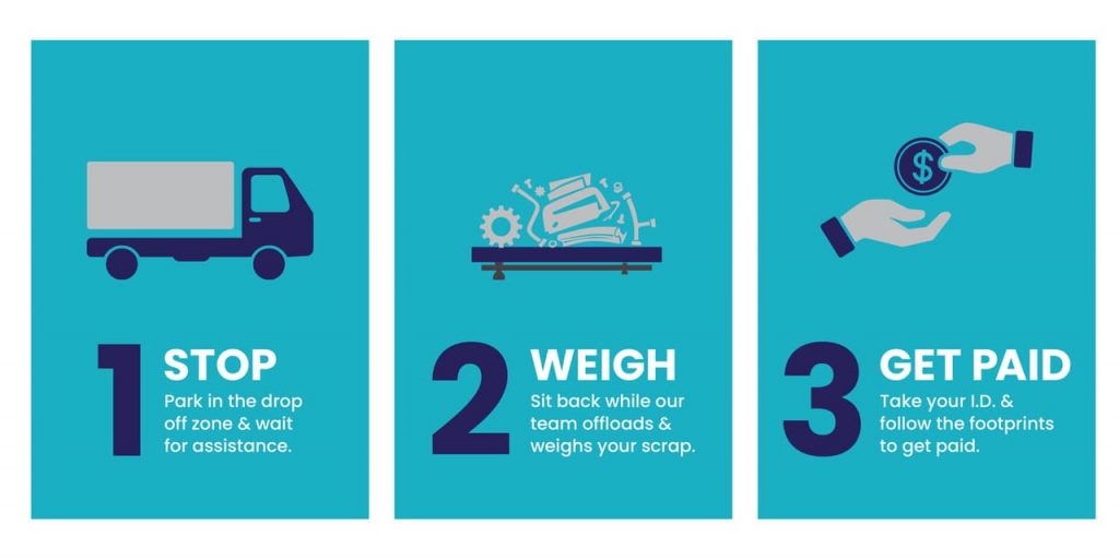 Stop Weigh Get Paid Tradies