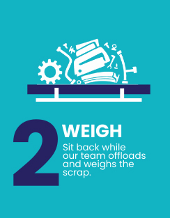 location-process-step-2 Easy weigh and pay system to scrap metal.